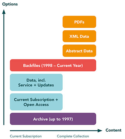 Data Services Industry