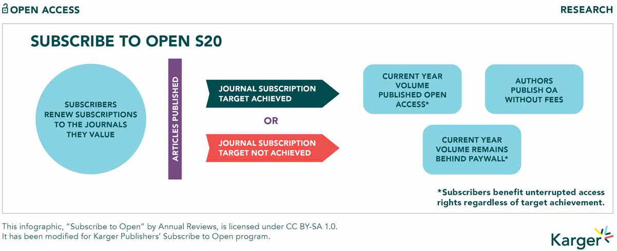 Subscribe to Open S2O Infographic