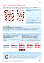 Preview of Summary Sheet 'Alpha Thalassemia'