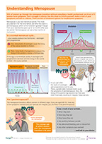 Preview of Summary Sheet 'Understanding Menopause'