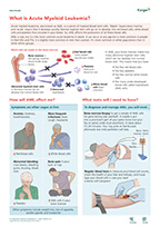 Preview of Summary Sheet 'What is Acute Myeloid Leukemia?'