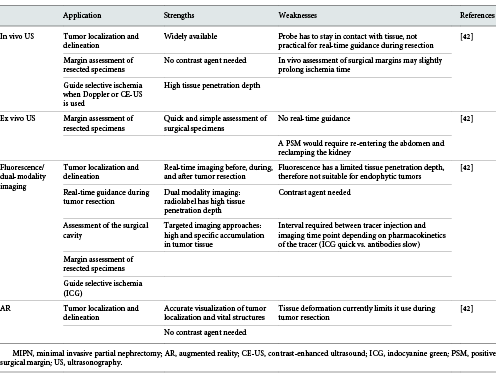 Overview of imaging techniques that can be used during MIPN [42]