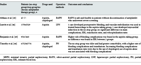 Studies on MIPN without ceasing antiplatelet drugs