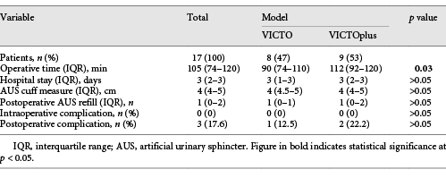  Surgical outcomes of VICTO® AUS