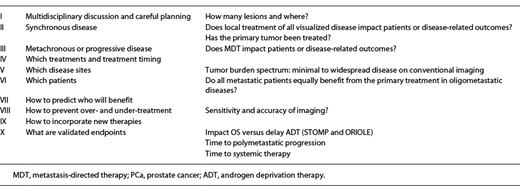 Oligometastatic PCa